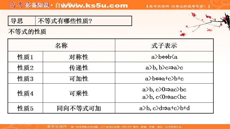 2021-2022学年数学人教A必修五课件：3-1-2 不等式的性质 .ppt_第3页