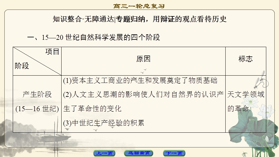 2018届高三历史一轮复习（课件 人民通史版）第3编 专题14 专题高效整合 .ppt_第3页