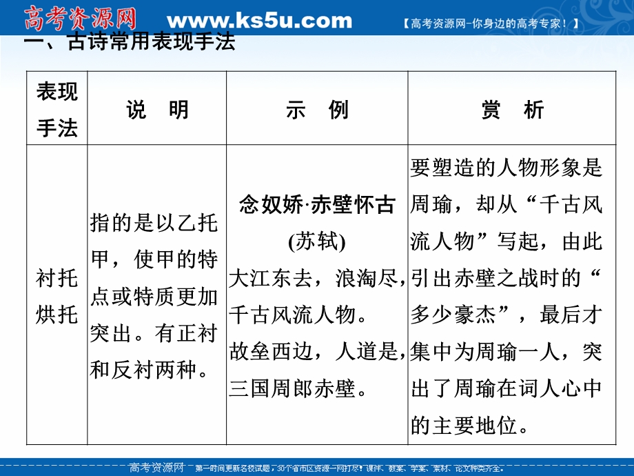 2016二轮语文课件：第二部分第二章 第二节.ppt_第2页