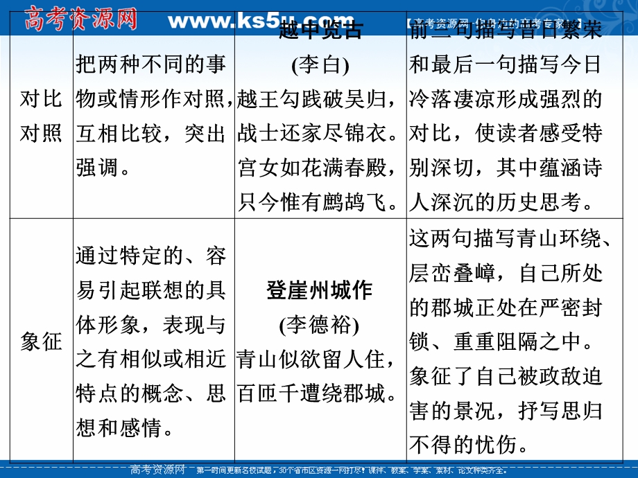 2016二轮语文课件：第二部分第二章 第二节.ppt_第3页