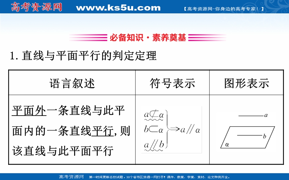 2020-2021学年人教A版数学必修二课件：2-2-1-2-2-2 直线与平面平行的判定 平面与平面平行的判定 .ppt_第3页