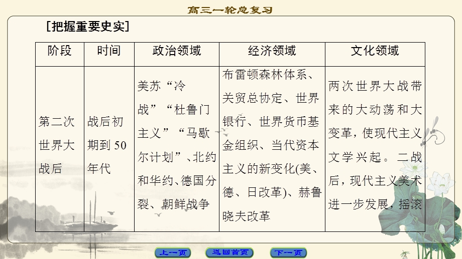 2018届高三历史一轮复习（课件 人民通史版）第3编 通史引领5　科学技术迅猛发展、政治格局演变和经济全球化趋势 .ppt_第2页