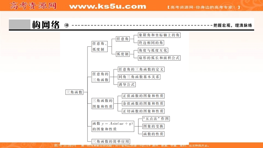 2020-2021学年人教A版数学必修4课件：第一章 三角函数 全章素养整合 .ppt_第3页