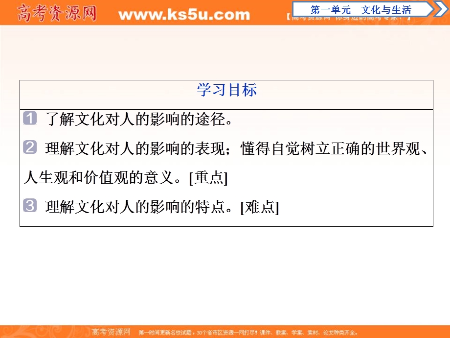 2019-2020学年人教版政治必修三课件：第一单元 第二课　第一框　感受文化影响 .ppt_第3页