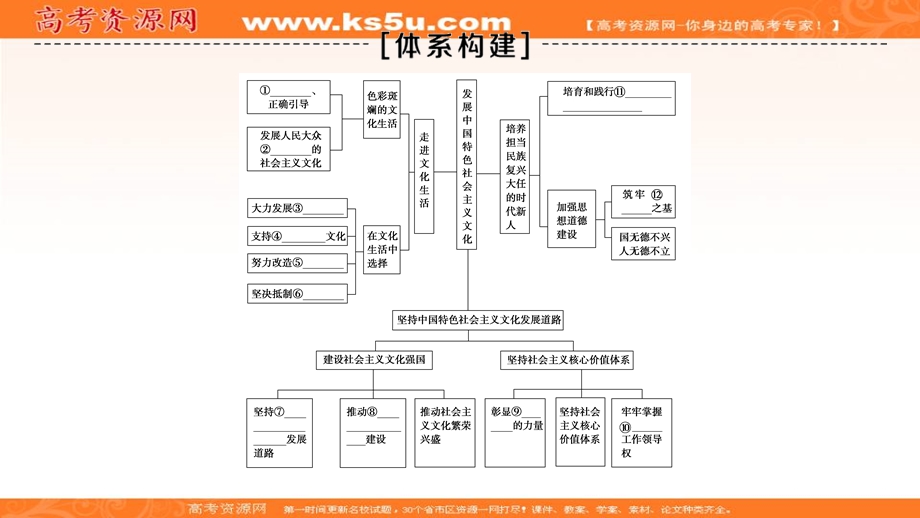 2019-2020学年人教版政治必修三课件：第4单元 单元复习课 .ppt_第2页