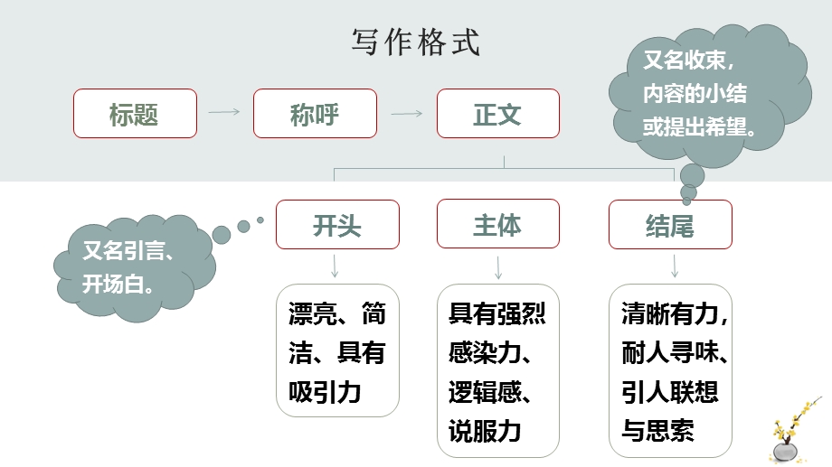 11-《就任北京大学校长之演说》课件69张 2021-2022学年人教版高中语文必修二.pptx_第2页