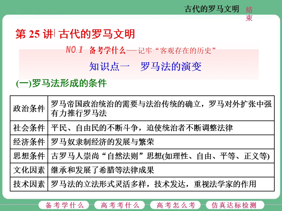 2018届高三历史（人教版通史版）一轮复习（课件）第一板块 第九单元 西方文明的源头—古代希腊和罗马 第25讲 古代的罗马文明 .ppt_第1页