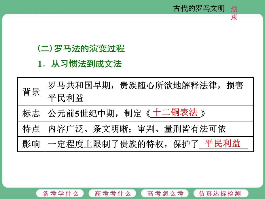 2018届高三历史（人教版通史版）一轮复习（课件）第一板块 第九单元 西方文明的源头—古代希腊和罗马 第25讲 古代的罗马文明 .ppt_第2页