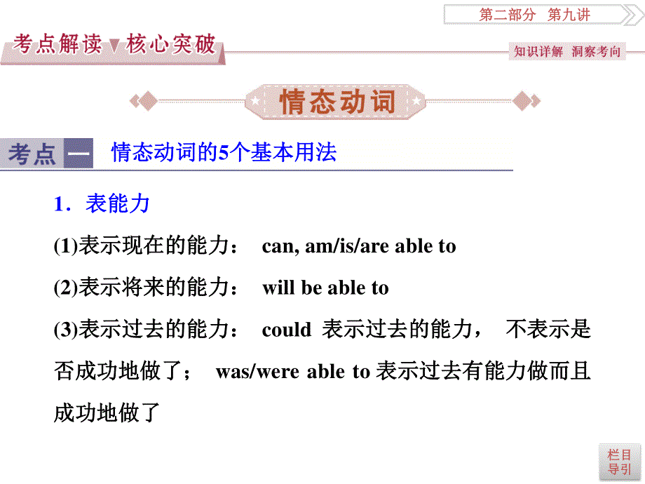 2017优化方案高考总复习英语（重大版）课件：第二部分 语法专项突破第9讲 .ppt_第2页