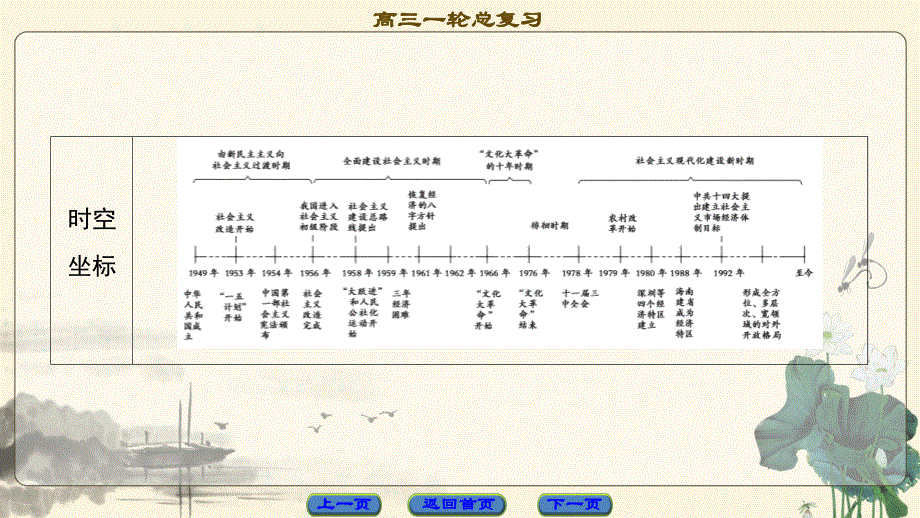 2018届高三历史一轮复习（课件 人民通史版）第2编 专题7 第15讲　社会主义建设在探索中曲折发展 .ppt_第2页