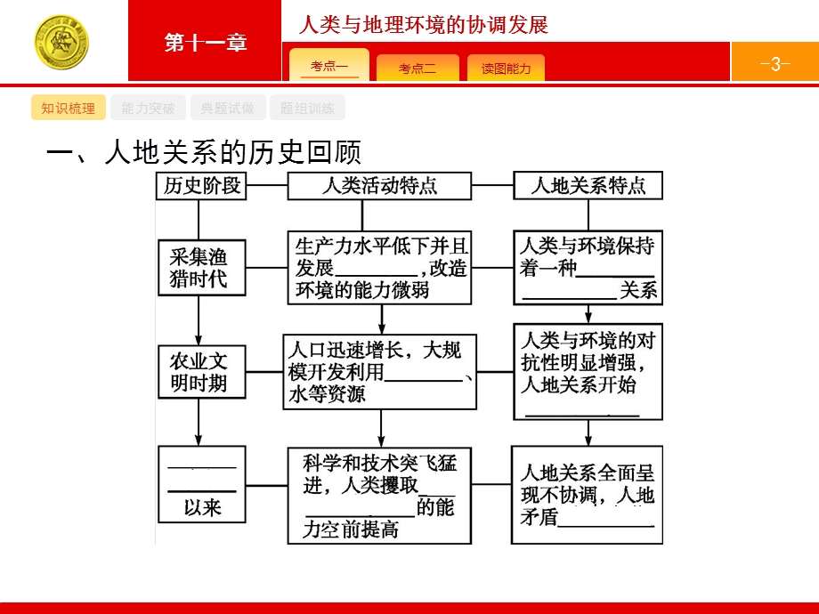 2017高三地理人教版一轮复习课件：11.pptx_第3页