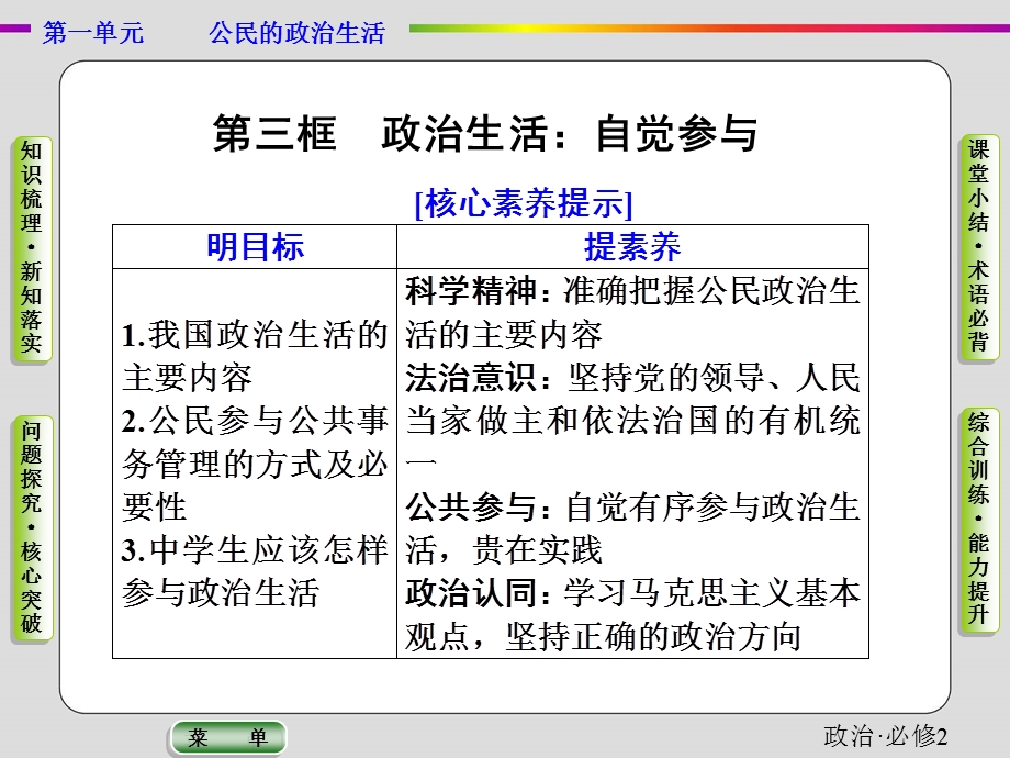 2019-2020学年人教版政治必修二抢分教程课件：第一单元第一课第三框　政治生活：自觉参与 .ppt_第1页