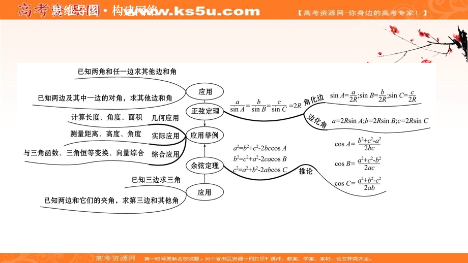 2021-2022学年数学人教A必修五课件：阶段提升课 第一章　解三角形 .ppt_第2页