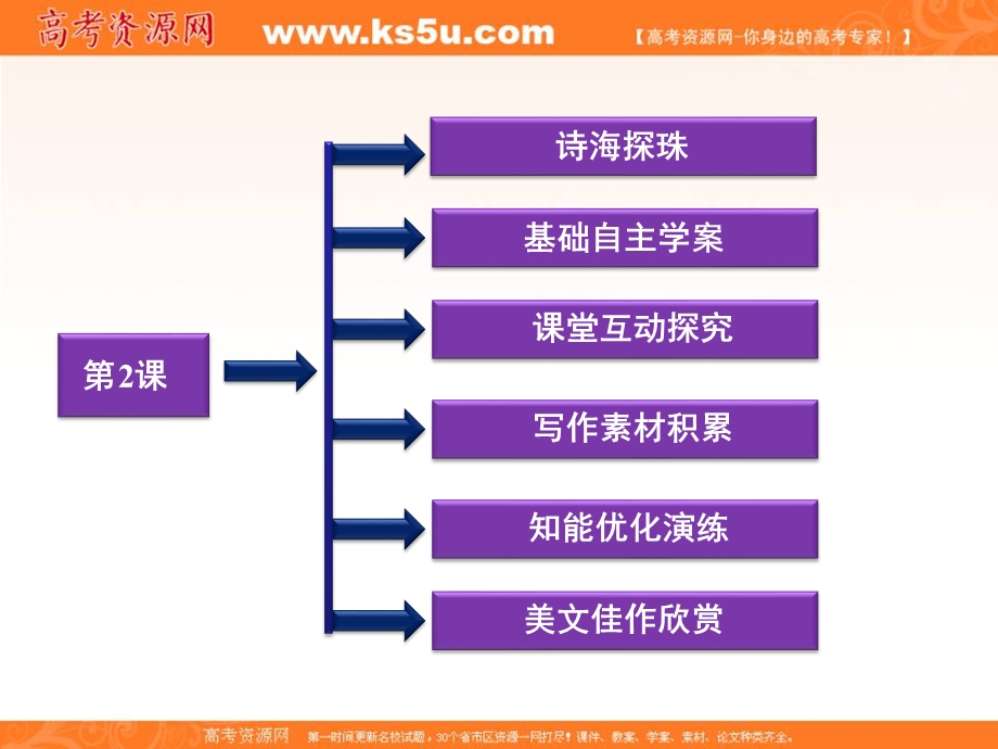 2013学年（语文版）语文必修第四册课件：第一单元第2课.ppt_第2页