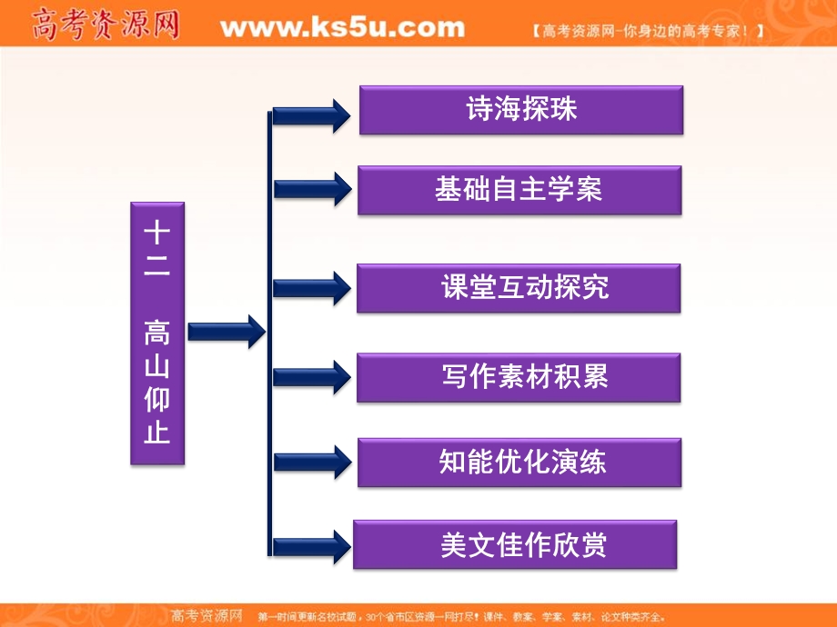 2013学年高二（语文版）语文选修《论语》选读课件：第三单元（十二）.ppt_第2页