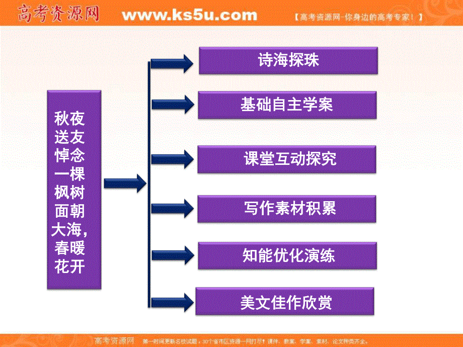 2013学年高二（语文版）语文选修中外现代诗歌欣赏课件：第四单元秋夜送友　悼念一棵枫树　面朝大海春暖花开.ppt_第2页