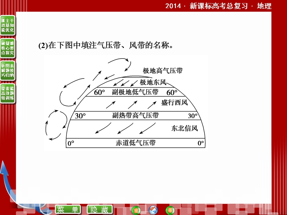 2014新课标版地理高考总复习课件（自然地理）2-2气压带和风带.ppt_第2页