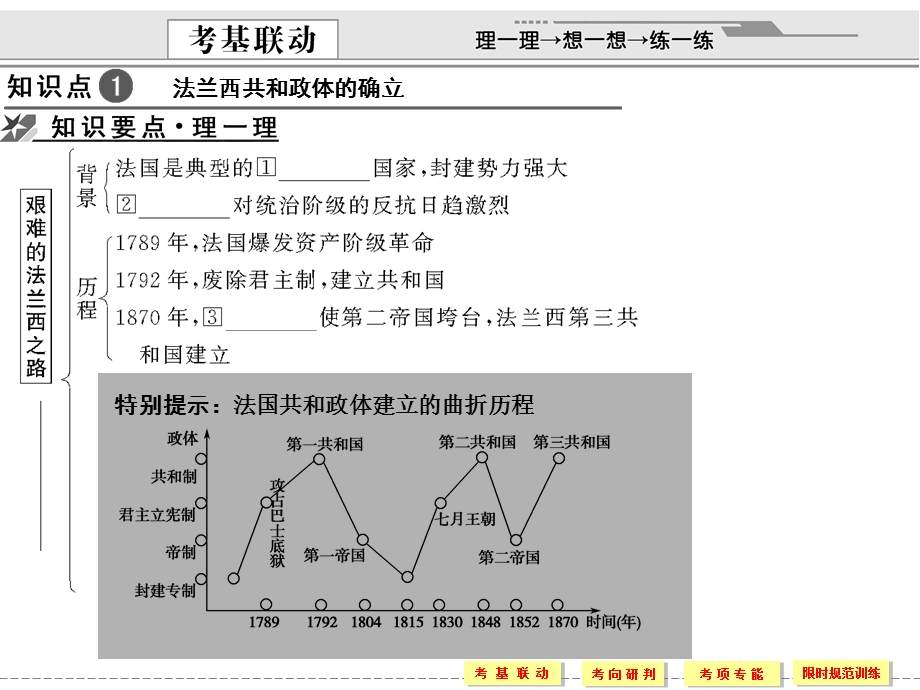 2012届创新设计历史一轮复习配套课件：1-3-2.ppt_第2页