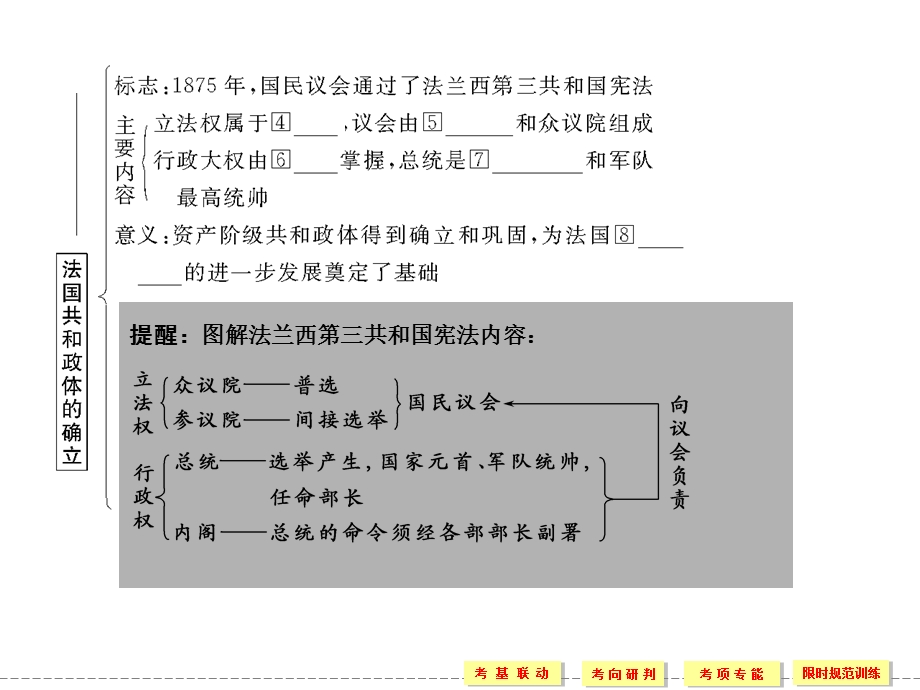 2012届创新设计历史一轮复习配套课件：1-3-2.ppt_第3页