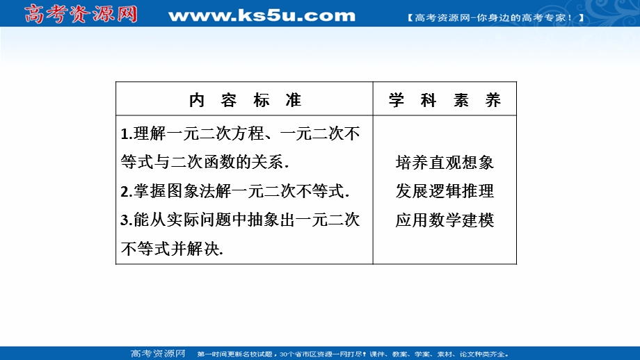 2020-2021学年人教A版数学必修5配套课件：3-2 第1课时　一元二次不等式的解法 .ppt_第2页