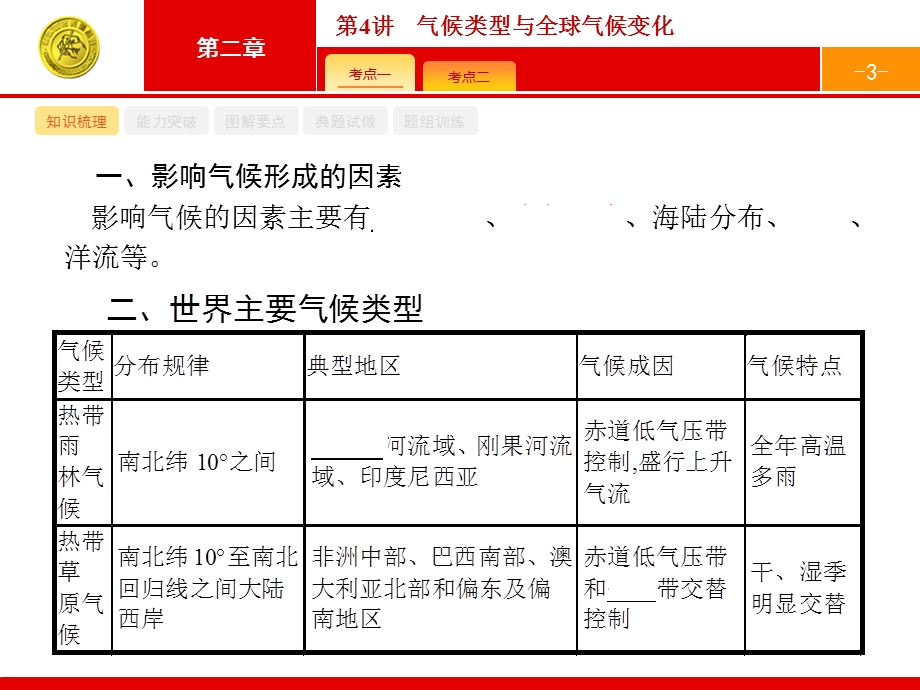 2017高三地理人教版一轮复习课件：2.pptx_第3页