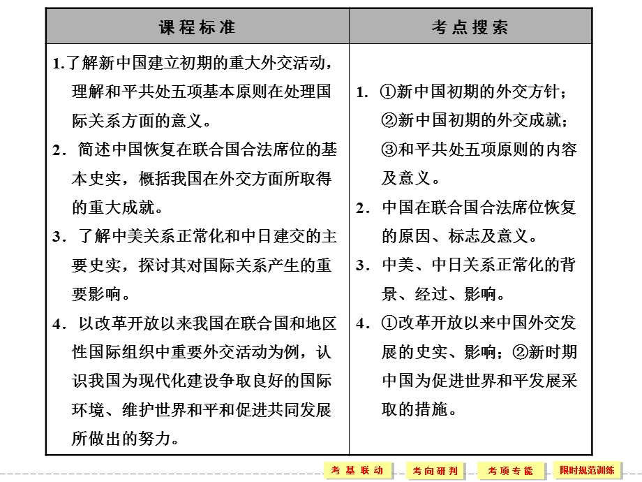 2012届创新设计历史一轮复习配套课件：1-7.ppt_第2页