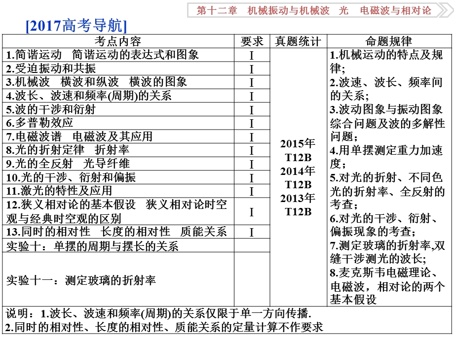 2017优化方案高考总复习物理（江苏专用）课件：第十二章第一节 .ppt_第2页