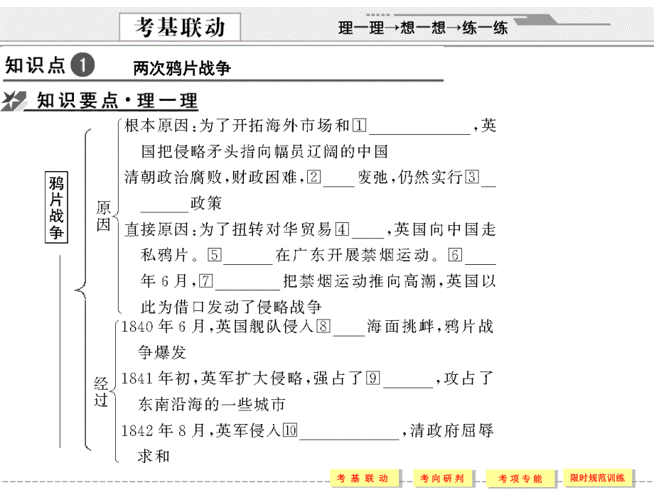 2012届创新设计历史一轮复习配套课件：1-4-1.ppt_第3页