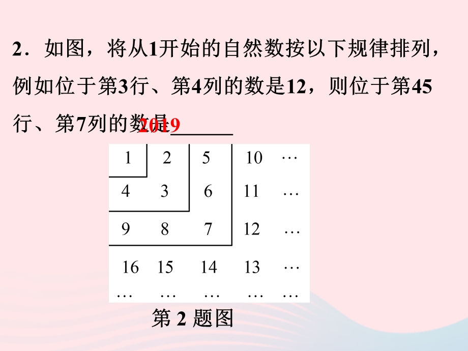 2022七年级数学上册 专题(4) 整式中的规律探索题作业课件 （新版）新人教版.ppt_第3页