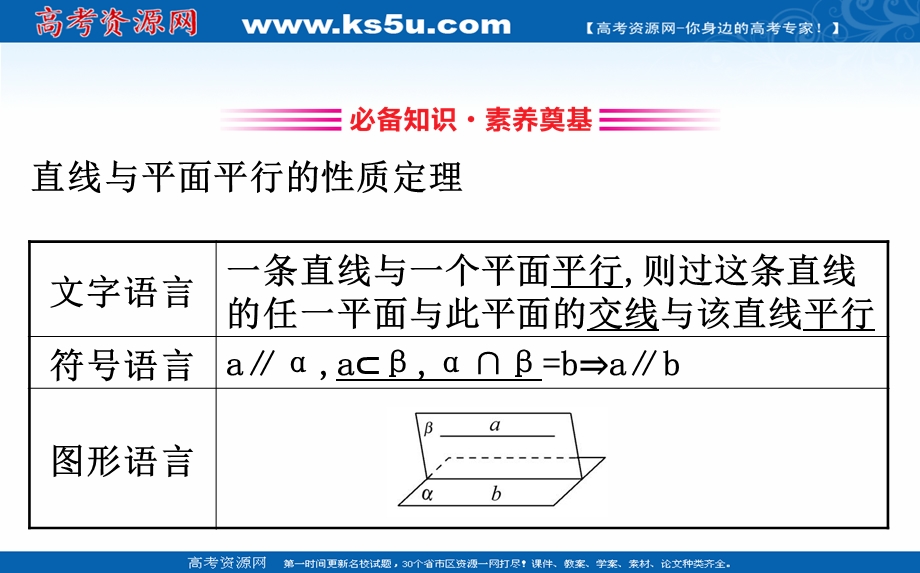 2020-2021学年人教A版数学必修二课件：2-2-3 直线与平面平行的性质 .ppt_第3页