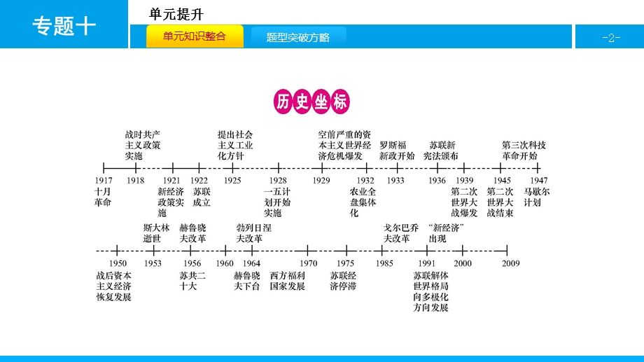 2017高考历史（全国通用）一轮复习配套课件：专题十　世界各国经济体制的调整与创新.pptx_第2页