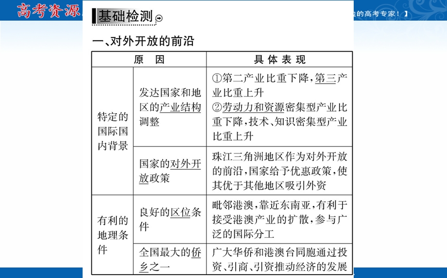 2016人教版地理必修3课件：第四章 第二节 区域工业化与城市化——以我国珠江三角洲地区为例.ppt_第3页