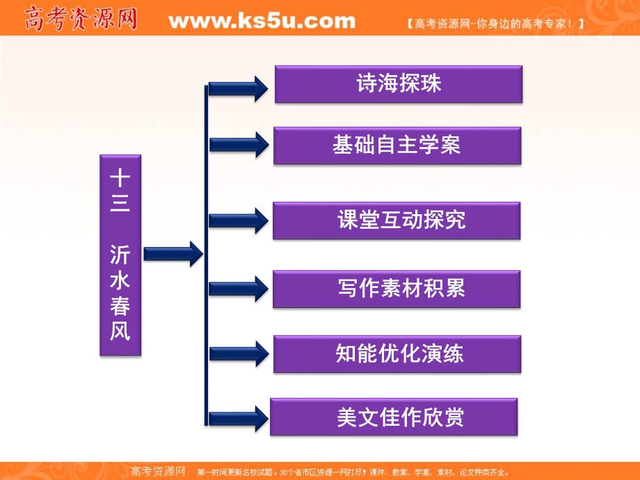 2013学年高二（语文版）语文选修《论语》选读课件：第三单元（十三）.ppt_第2页