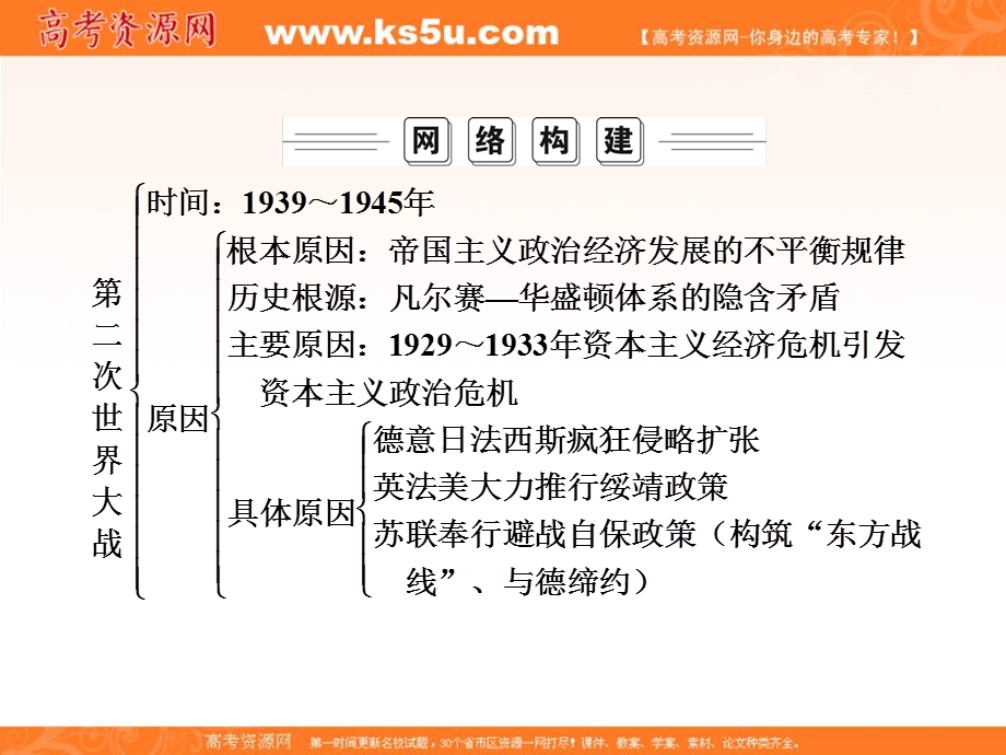 2020历史同步导学提分教程人教选修三课件：第三单元 第二次世界大战单元整合3 .ppt_第2页