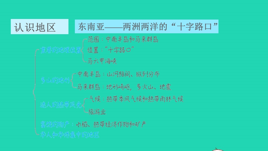 2022七年级地理下册 第九章 认识地区巩固强化复习训练习题课件 晋教版.ppt_第2页