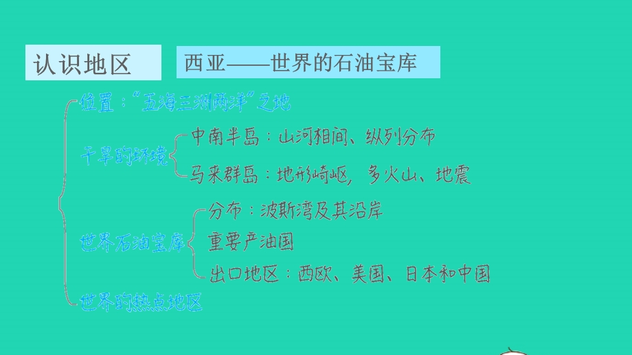 2022七年级地理下册 第九章 认识地区巩固强化复习训练习题课件 晋教版.ppt_第3页