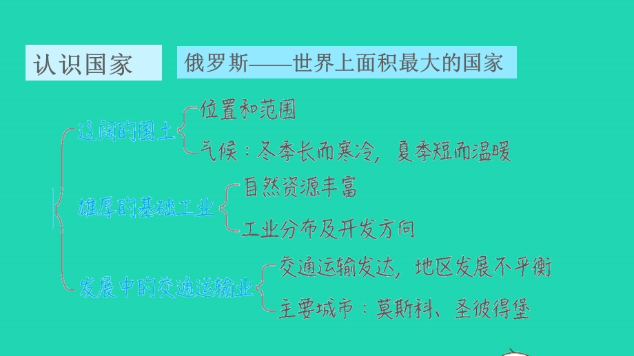 2022七年级地理下册 第十章 认识国家巩固强化复习训练习题课件 晋教版.ppt_第2页