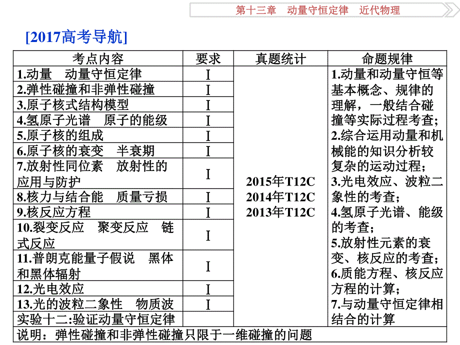 2017优化方案高考总复习物理（江苏专用）课件：第十三章第一节 .ppt_第2页