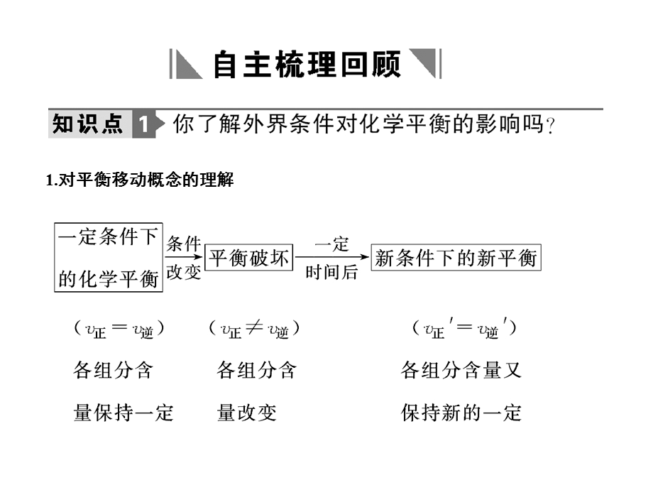 2012届化学复习专题课件：专题八 第三单元化学平衡的移动（新人教版）.ppt_第2页