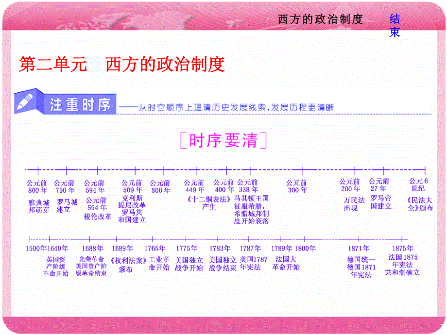 2018届高三历史（岳麓版）一轮复习课件《分点突破+高考研究》第二单元 西方的政治制度 第3讲 古希腊和古罗马的政治制度 .ppt_第1页