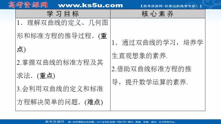 2020-2021学年人教A版数学选修1-1课件：第2章 2-2　2-2-1　双曲线及其标准方程 .ppt_第2页