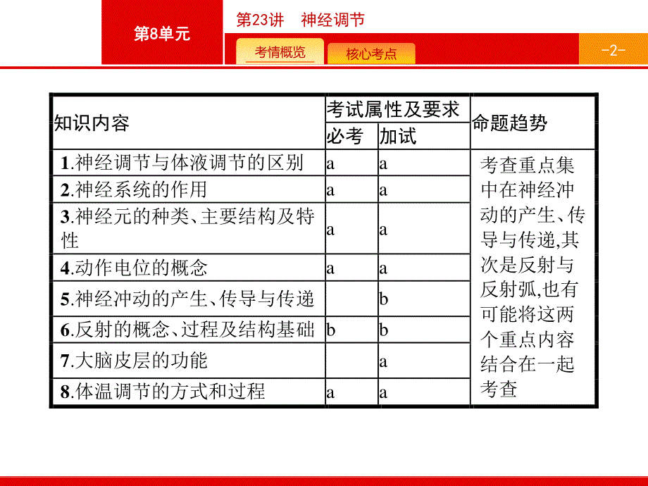 2017高考生物（浙科版）一轮复习参考课件：8.pptx_第2页