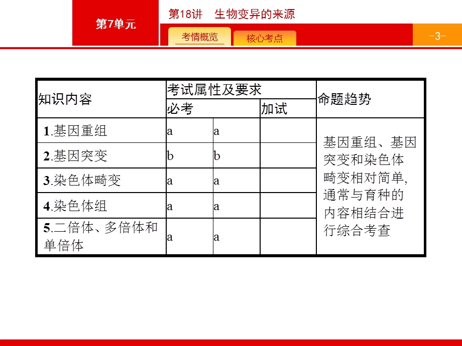 2017高考生物（浙科版）一轮复习参考课件：7.pptx_第3页