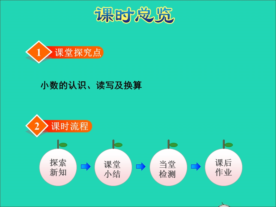 2021三年级数学上册 第8单元 认识小数第1课时 文具店--小数的初步认识授课课件 北师大版.ppt_第2页