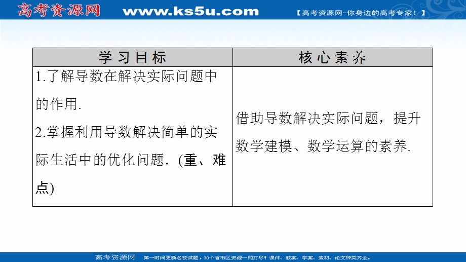 2020-2021学年人教A版数学选修1-1课件：第3章 3-4　生活中的优化问题举例 .ppt_第2页