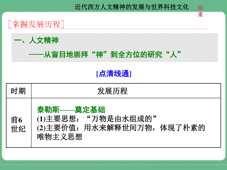 2018届高三历史（人教版通史版）一轮复习（课件）第二板块 世界史 专题纵向贯通 专题整合（四）近代西方人文精神的发展与世界科技文化 .ppt_第2页