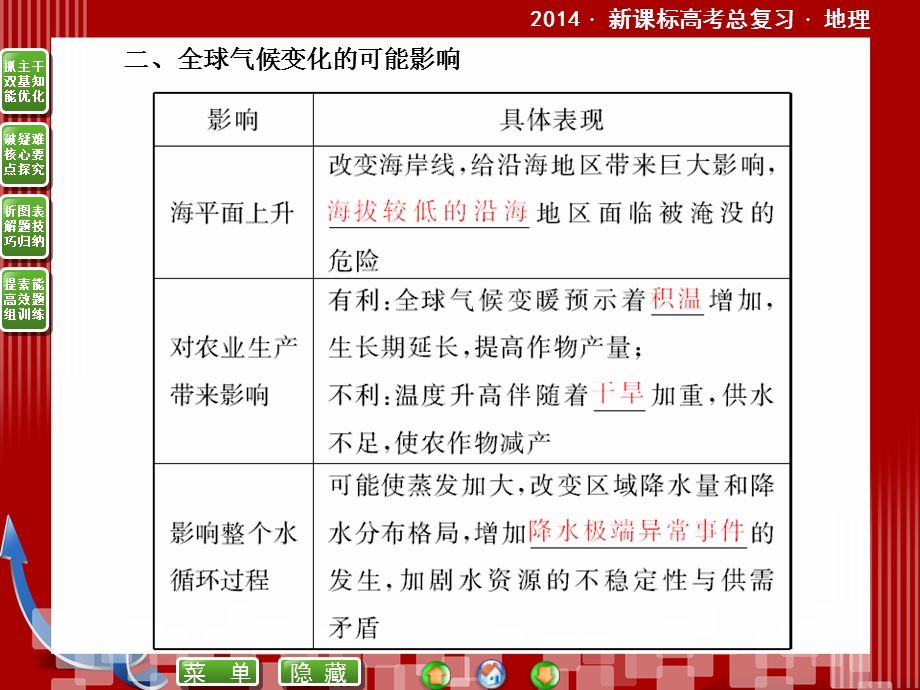 2014新课标版地理高考总复习课件（自然地理）2-4全球气候变化、主要的气候类型.ppt_第3页