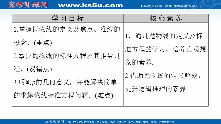 2020-2021学年人教A版数学选修1-1课件：第2章 2-3　2-3-1　抛物线及其标准方程 .ppt_第2页