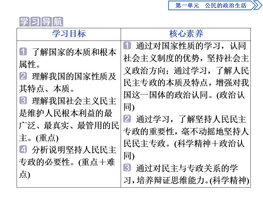 2019-2020学年人教版政治必修二浙江专用课件：第一单元 第一课　1 第一框　人民民主专政：本质是人民当家作主 .ppt_第3页