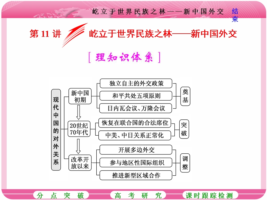 2018届高三历史（岳麓版）一轮复习课件《分点突破+高考研究》第五单元 中国社会主义的政治建设、祖国统一与对外关系 第11讲 屹立于世界民族之林——新中国外交 .ppt_第1页